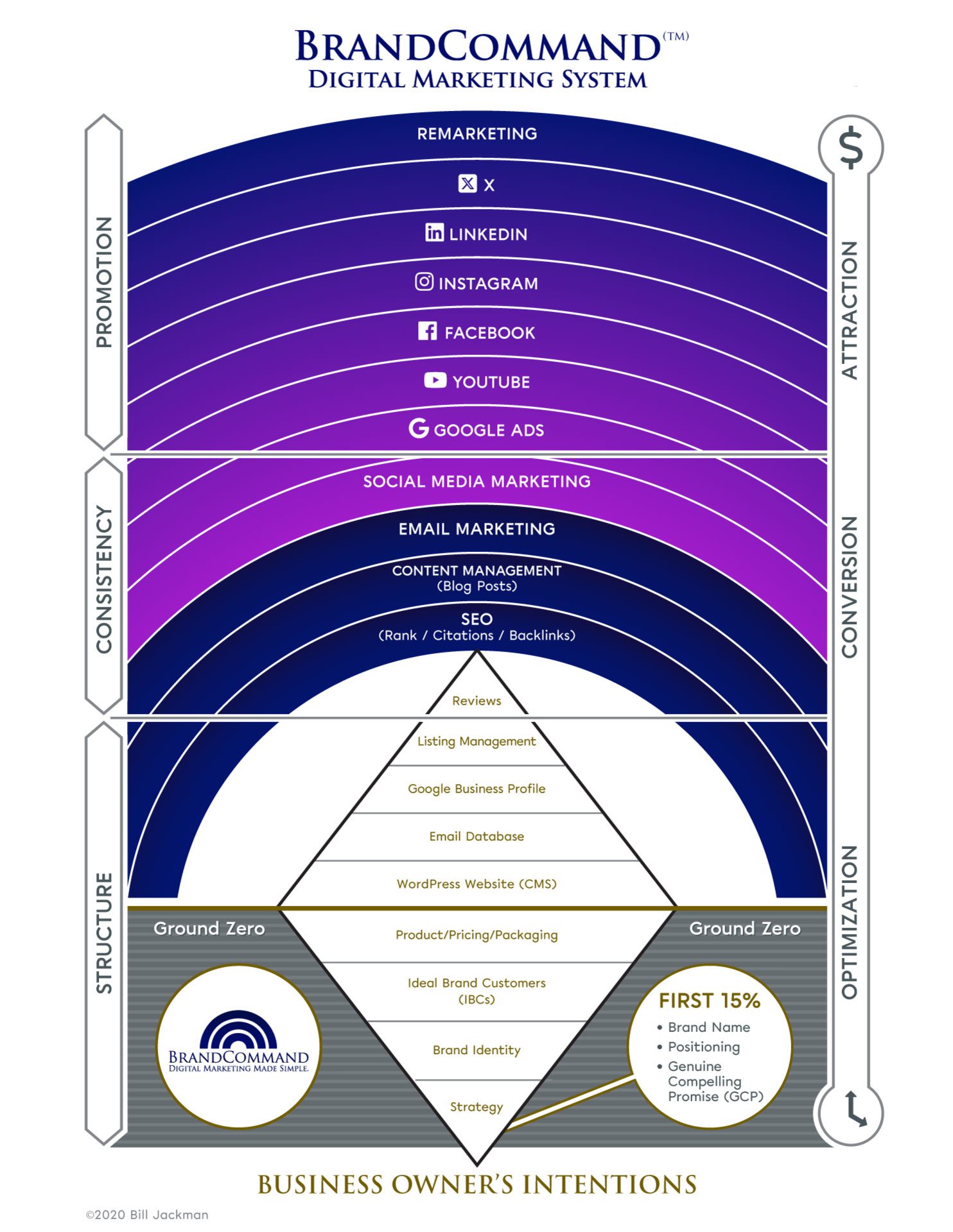 BrandCommand_Digital-Marketing-Blueprint Brandcommand’s Mission & Values